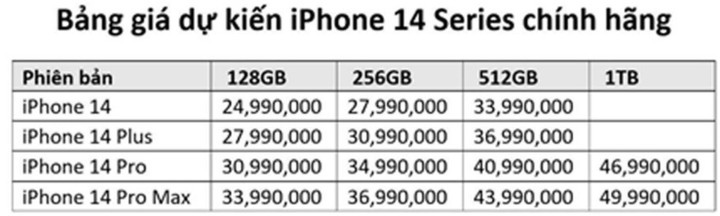 Cuồng iPhone, người Việt vung hàng tỷ USD để được sở hữu - 1