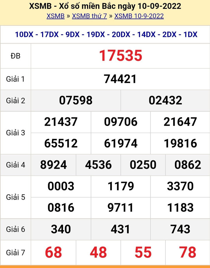 Kết quả xổ số miền Bắc thứ Tư ngày 14/9 - XSMB hôm nay 14/9/2022 - 5