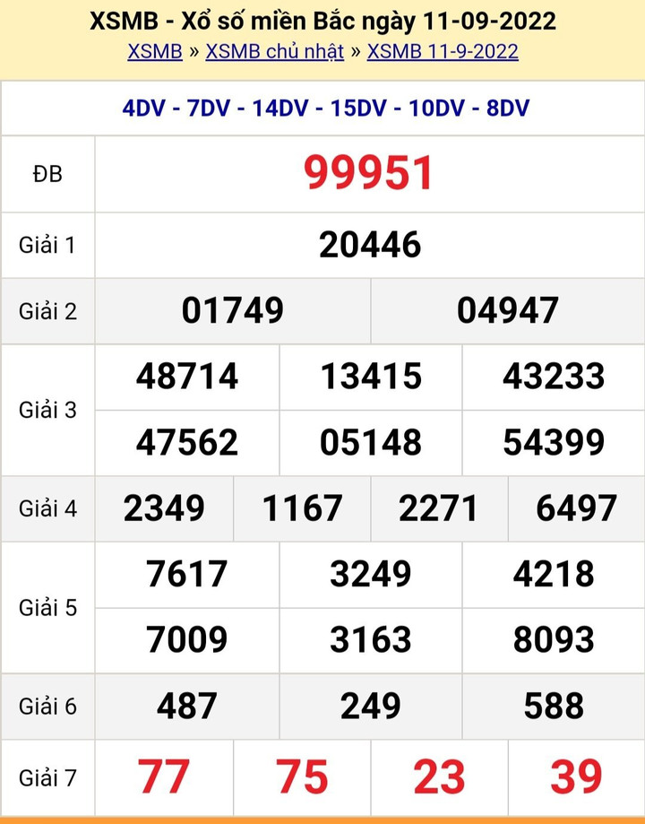 Kết quả xổ số miền Bắc thứ Tư ngày 14/9 - XSMB hôm nay 14/9/2022 - 4