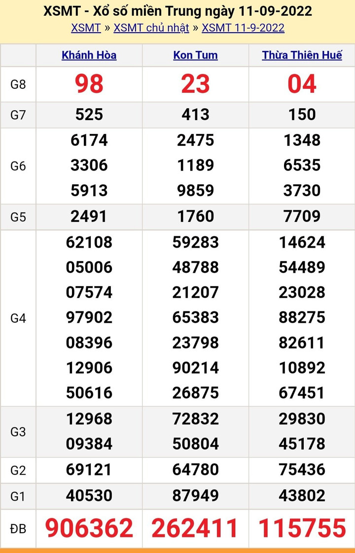XSMT 15/9 - Kết quả xổ số miền Trung thứ Năm ngày 15/9/2022 - 5