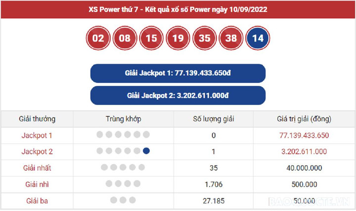 Vietlott Power 6/55 13/9 - Kết quả xổ số Vietlott Power hôm nay 13/9/2022 - 1