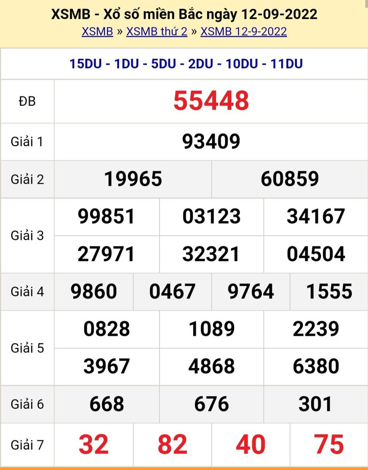 Kết quả xổ số miền Bắc thứ Tư ngày 14/9 - XSMB hôm nay 14/9/2022 - 3