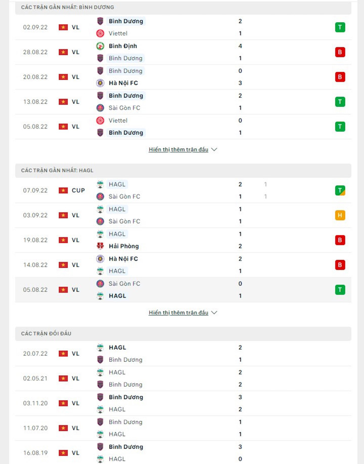 Trực tiếp bóng đá Bình Dương 1-1 HAGL: Đôi công hấp dẫn - 5