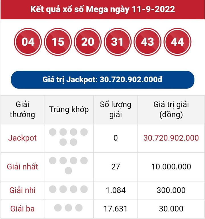 Vietlott Mega 6/45 14/9 - Kết quả xổ số Vietlott Mega hôm nay 14/9/2022 - 2