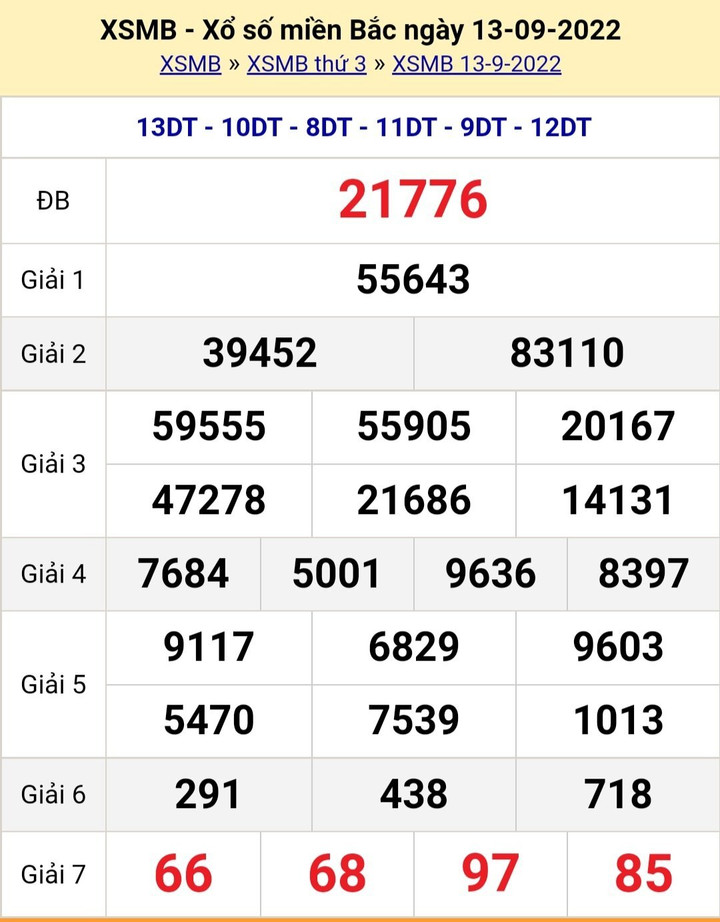 Kết quả xổ số miền Bắc thứ Tư ngày 14/9 - XSMB hôm nay 14/9/2022 - 2