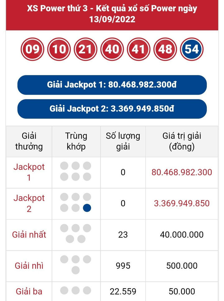 Vietlott Mega 6/45 14/9 - Kết quả xổ số Vietlott Mega hôm nay 14/9/2022 - 1