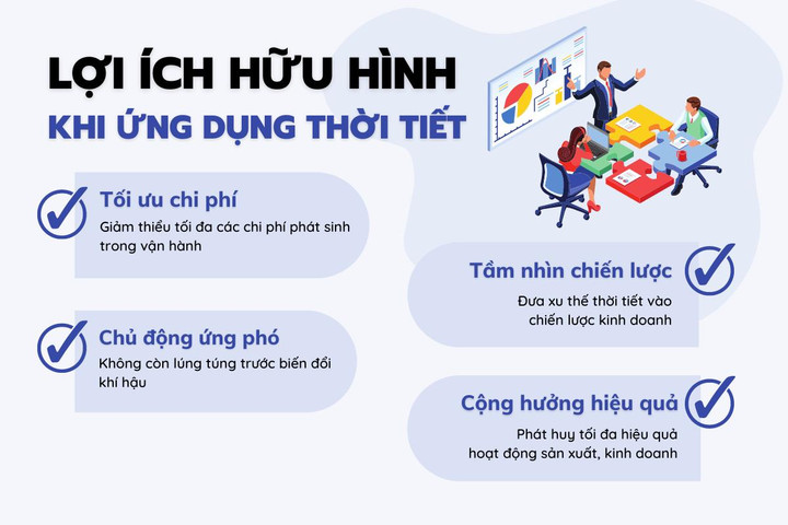 Để thời tiết không còn là lý do cản bước doanh nghiệp - 2
