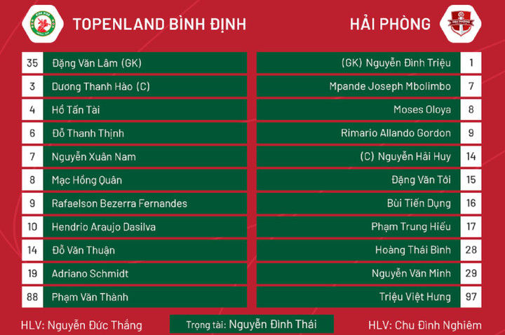 Trực tiếp bóng đá Bình Định 0-0 Hải Phòng: Đặng Văn Lâm xuất sắc - 1