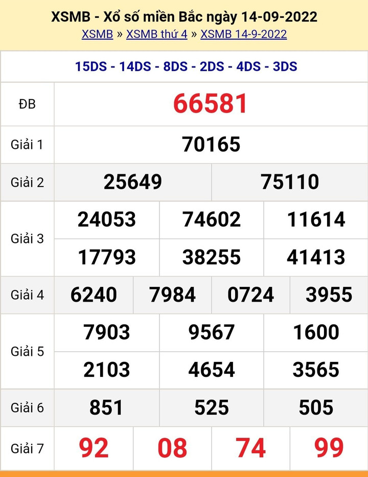 XSMB 18/9 - Kết quả xổ số miền Bắc Chủ nhật ngày 18/9/2022 - 3