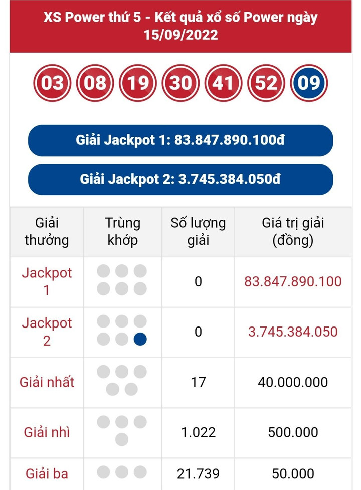 Vietlott Mega 6/45 16/9 - Kết quả xổ số Vietlott Mega thứ Sáu 16/9/2022 - 1