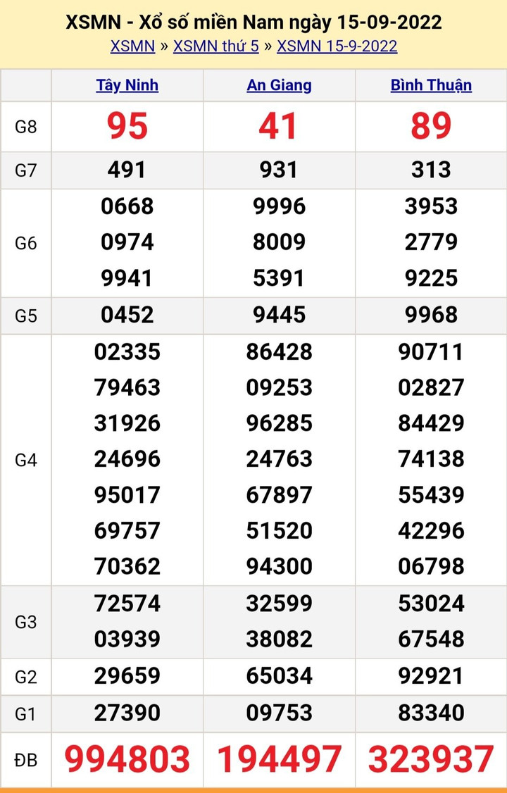 XSMN 18/9 - Kết quả xổ số miền Nam Chủ nhật ngày 18/9/2022 - 2
