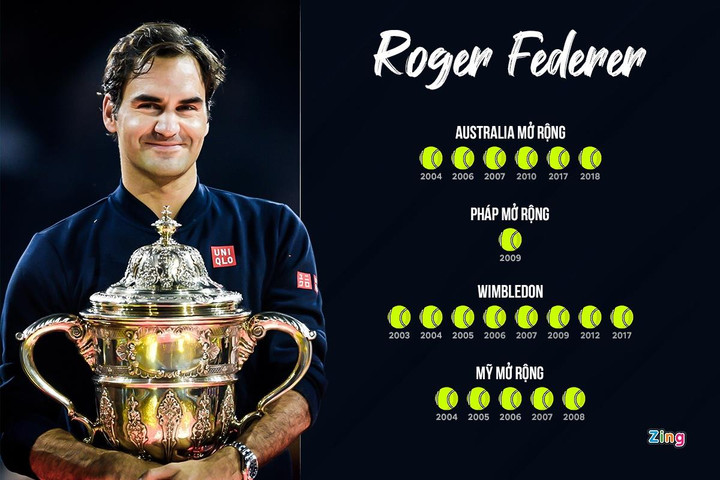 Những cột mốc đáng nhớ trong sự nghiệp của Roger Federer - 9