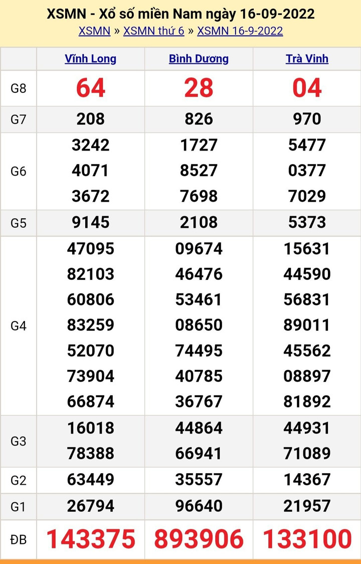 XSMN 18/9 - Kết quả xổ số miền Nam Chủ nhật ngày 18/9/2022 - 1