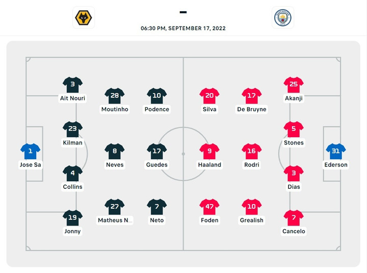 Trực tiếp bóng đá Wolverhampton 0-3 Man City - 5