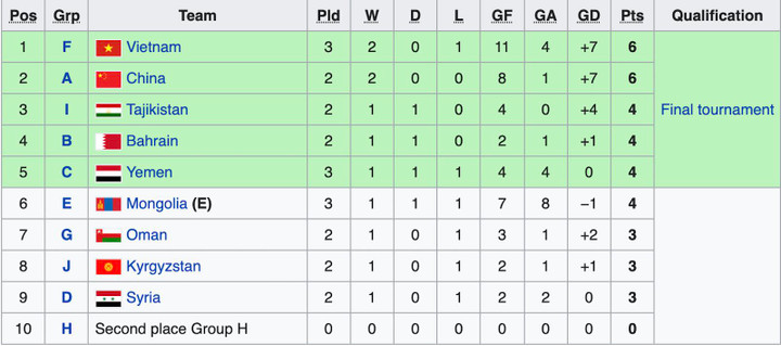 Thua Indonesia, U20 Việt Nam hồi hộp chờ vé dự vòng chung kết châu Á - 1