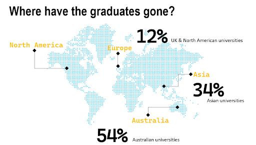 Rộng cửa vào đại học hàng đầu thế giới với chương trình SACE tại Scotch AGS - 2