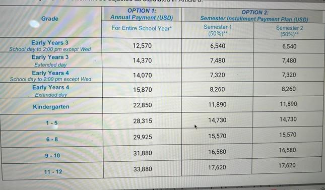 Những trường ngoài công lập có mức học phí đắt nhất Hà Nội - 2