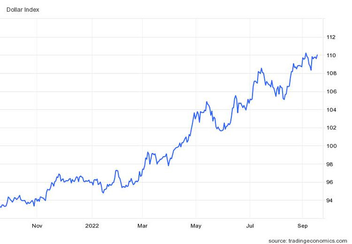 Giới đầu tư thấp thỏm chờ tin từ FED - 2