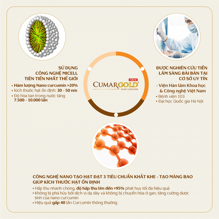 CumarGold New - Giải pháp uy tín cho người viêm loét HP dạ dày - 2