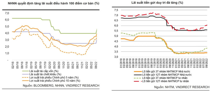 Nhiều ngân hàng tăng lãi suất huy động kịch trần - 2