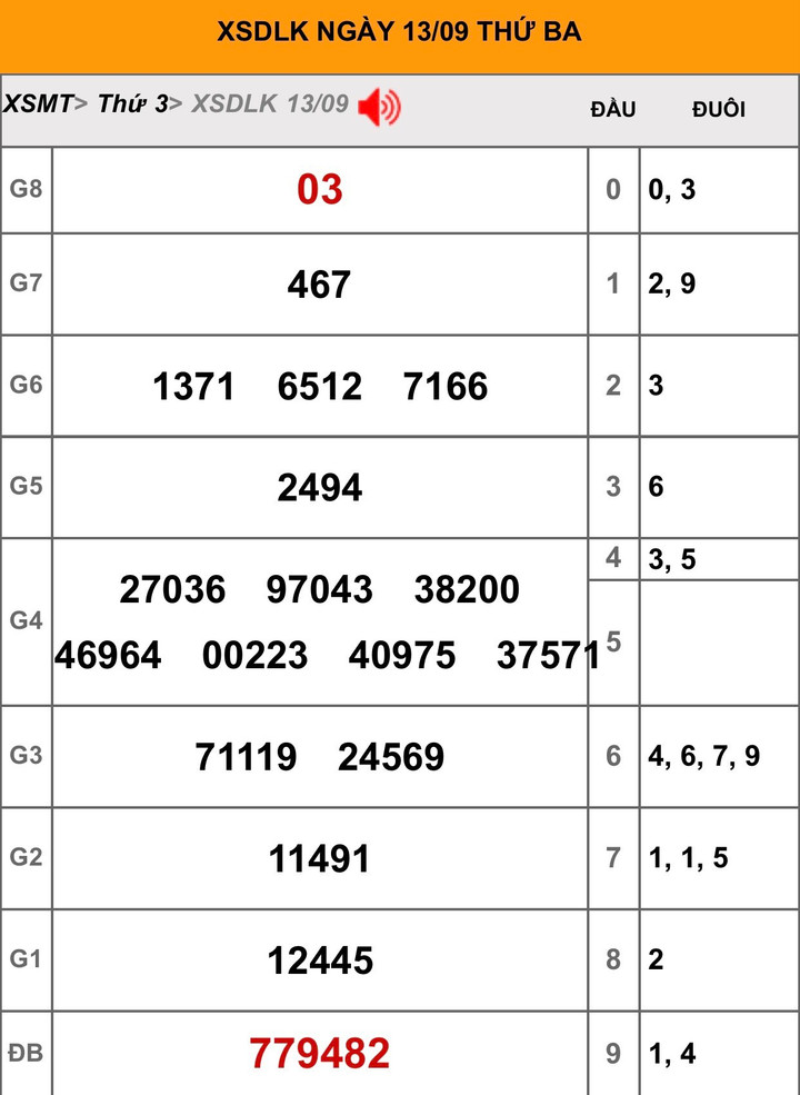 XSDLK 27/9 - Kết quả xổ số Đắk Lắk hôm nay 27/9/2022 - 2