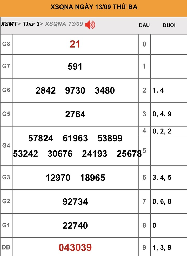 XSQNA 27/9 - Kết quả xổ số Quảng Nam hôm nay 27/9/2022 - 2