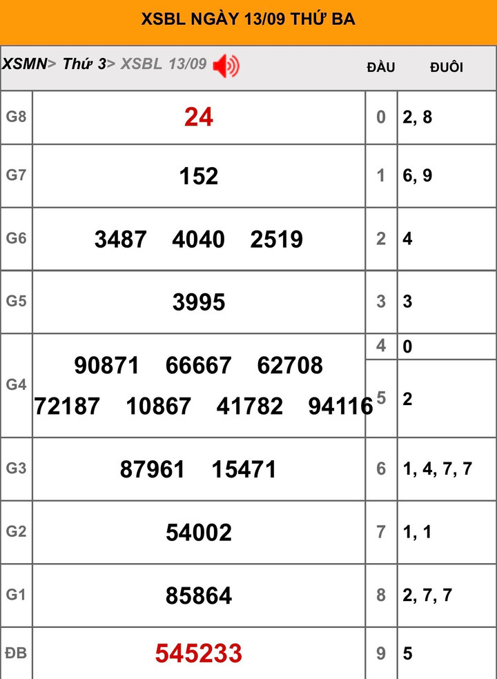 Kết quả xổ số Bạc Liêu hôm nay 27/9/2022 - XSBL 27/9 - 2