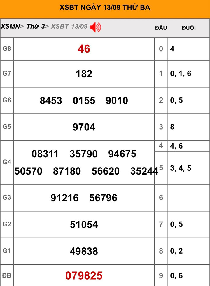 KQ XS Bến Tre hôm nay 27/9/2022 - XSBT 27/9 - 2