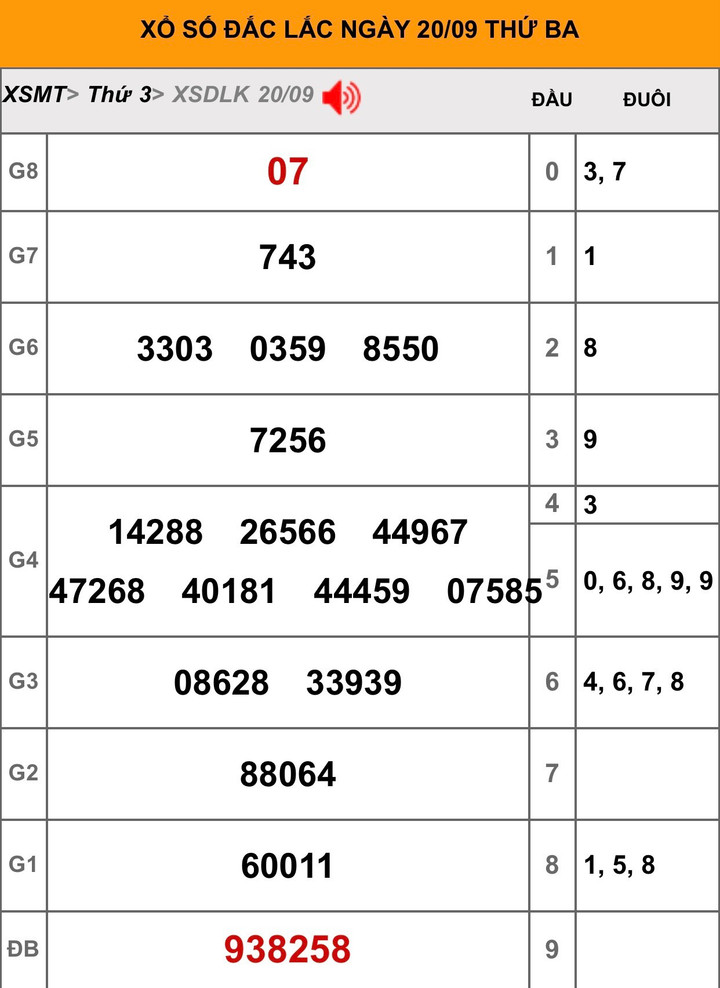 XSDLK 27/9 - Kết quả xổ số Đắk Lắk hôm nay 27/9/2022 - 1