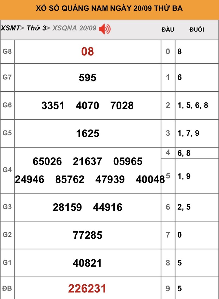 XSQNA 27/9 - Kết quả xổ số Quảng Nam hôm nay 27/9/2022 - 1