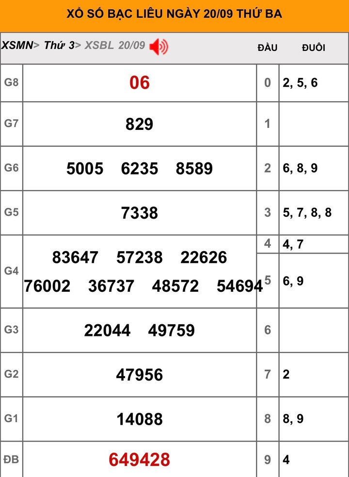 Kết quả xổ số Bạc Liêu hôm nay 27/9/2022 - XSBL 27/9 - 1