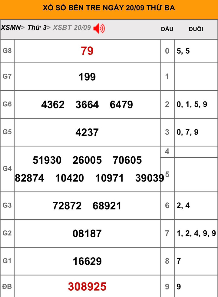 KQ XS Bến Tre hôm nay 27/9/2022 - XSBT 27/9 - 1