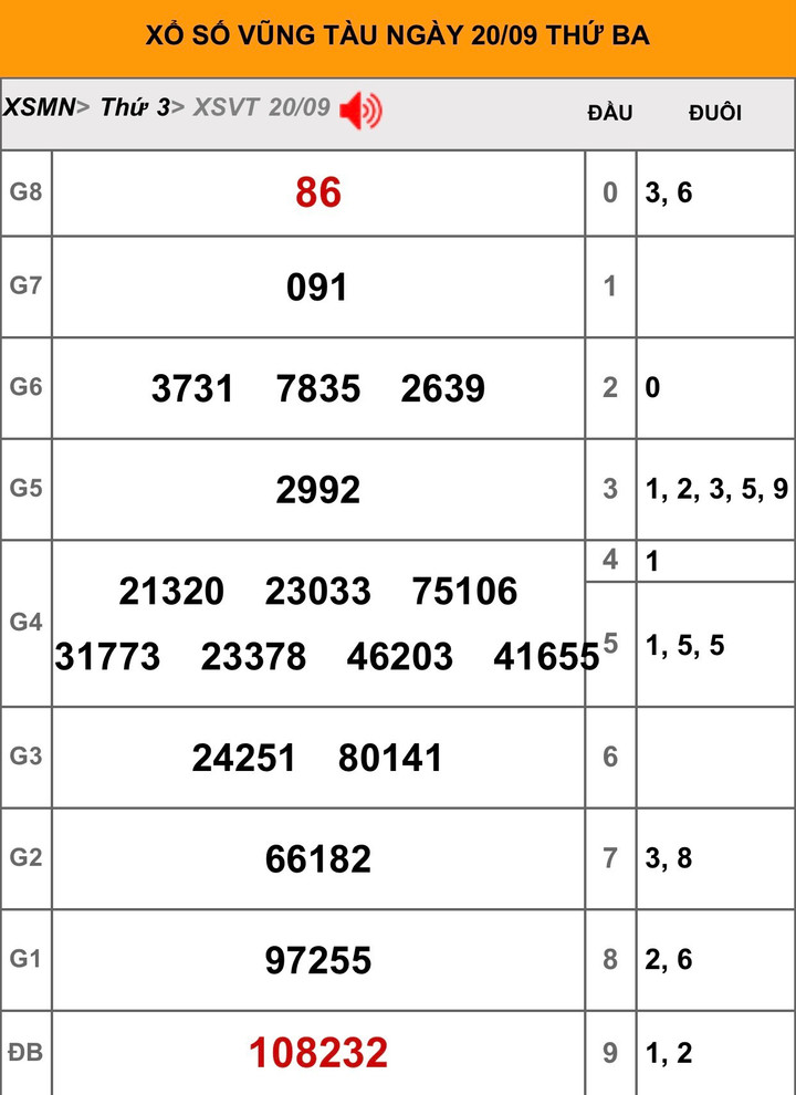 Kết quả XSVT hôm nay 27/9/2022 - XSVT 27/9 - 1