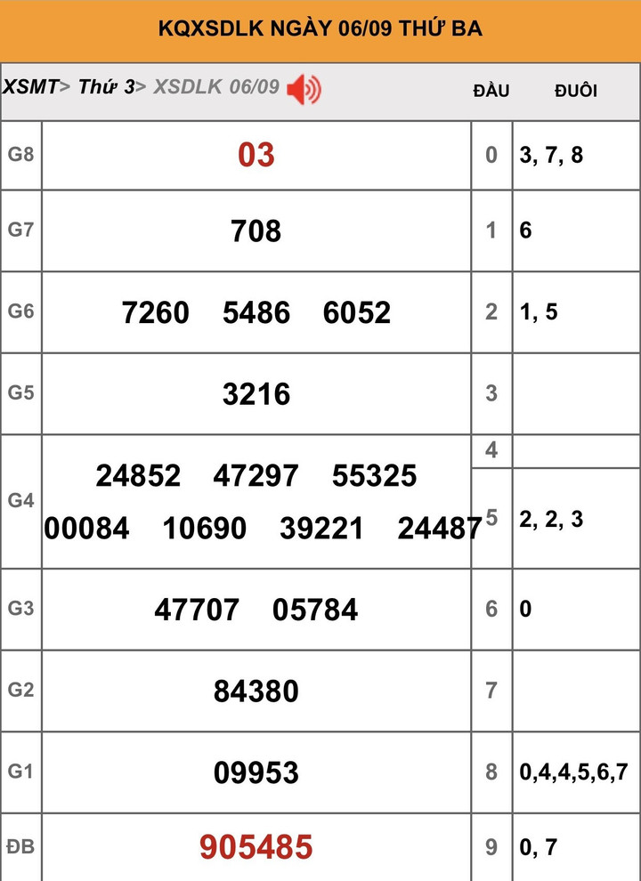 XSDLK 27/9 - Kết quả xổ số Đắk Lắk hôm nay 27/9/2022 - 3