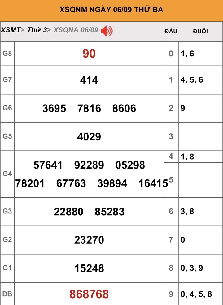 XSQNA 27/9 - Kết quả xổ số Quảng Nam hôm nay 27/9/2022 - 3