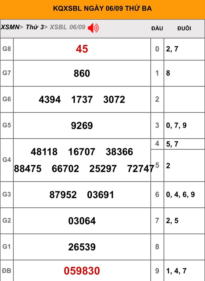 Kết quả xổ số Bạc Liêu hôm nay 27/9/2022 - XSBL 27/9 - 3