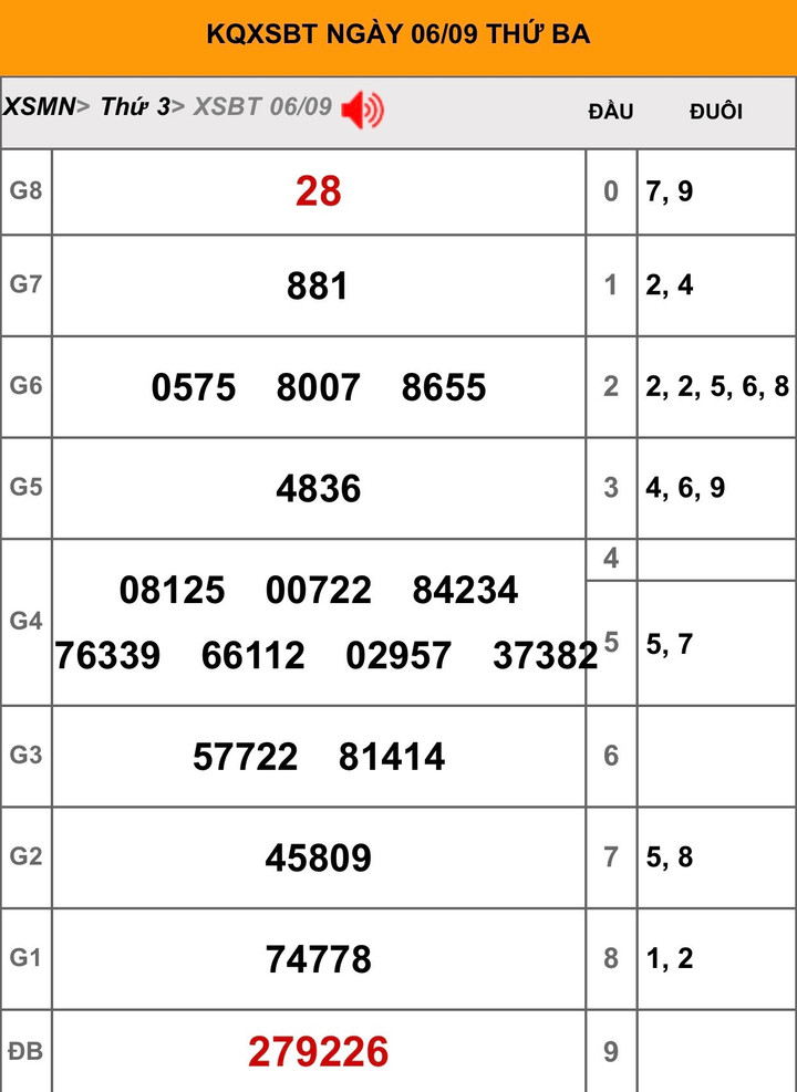 KQ XS Bến Tre hôm nay 27/9/2022 - XSBT 27/9 - 3