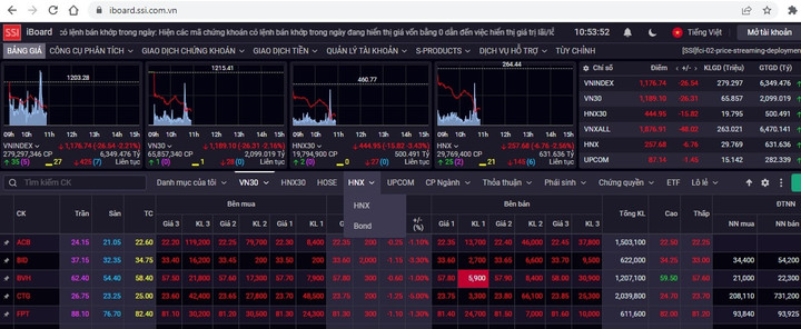Chứng khoán hôm nay 26/9: VN-Index bốc hơi gần 30 điểm, về vùng đáy hơn 2 tháng - 1