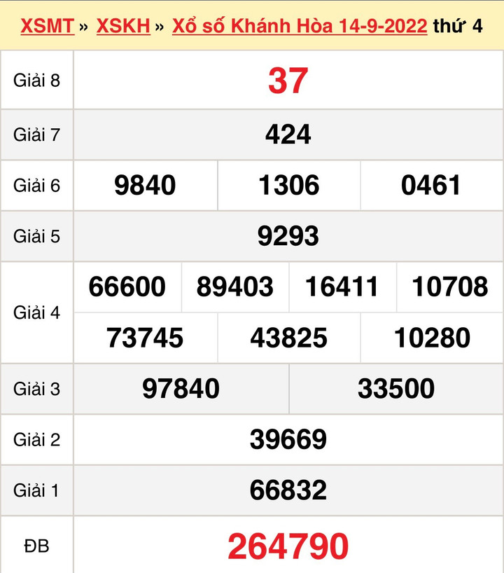 Xổ số Khánh Hòa 28/9 - KQXS Khánh Hòa hôm nay 28/9/2022 - 2