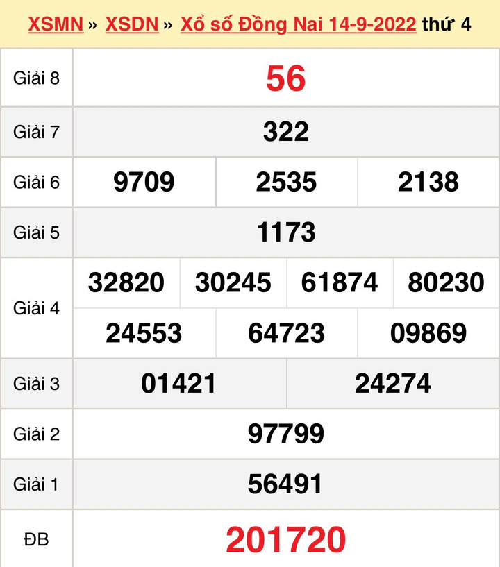 KQXS Đồng Nai hôm nay 28/9/2022 - XSĐN 28/9 - 2