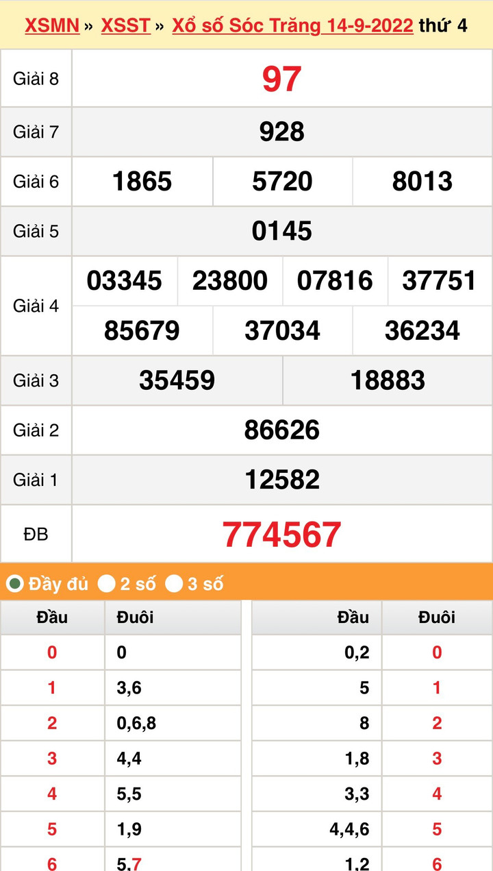 KQXS Sóc Trăng hôm nay 28/9/2022 - XSST 28/9 - 2