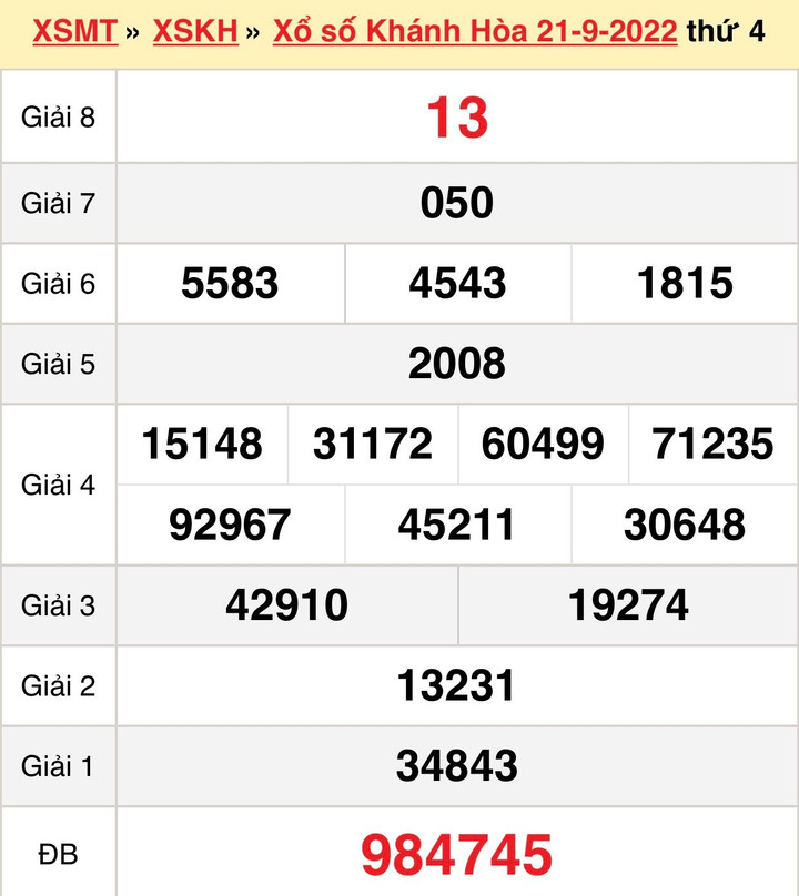 Xổ số Khánh Hòa 28/9 - KQXS Khánh Hòa hôm nay 28/9/2022 - 1