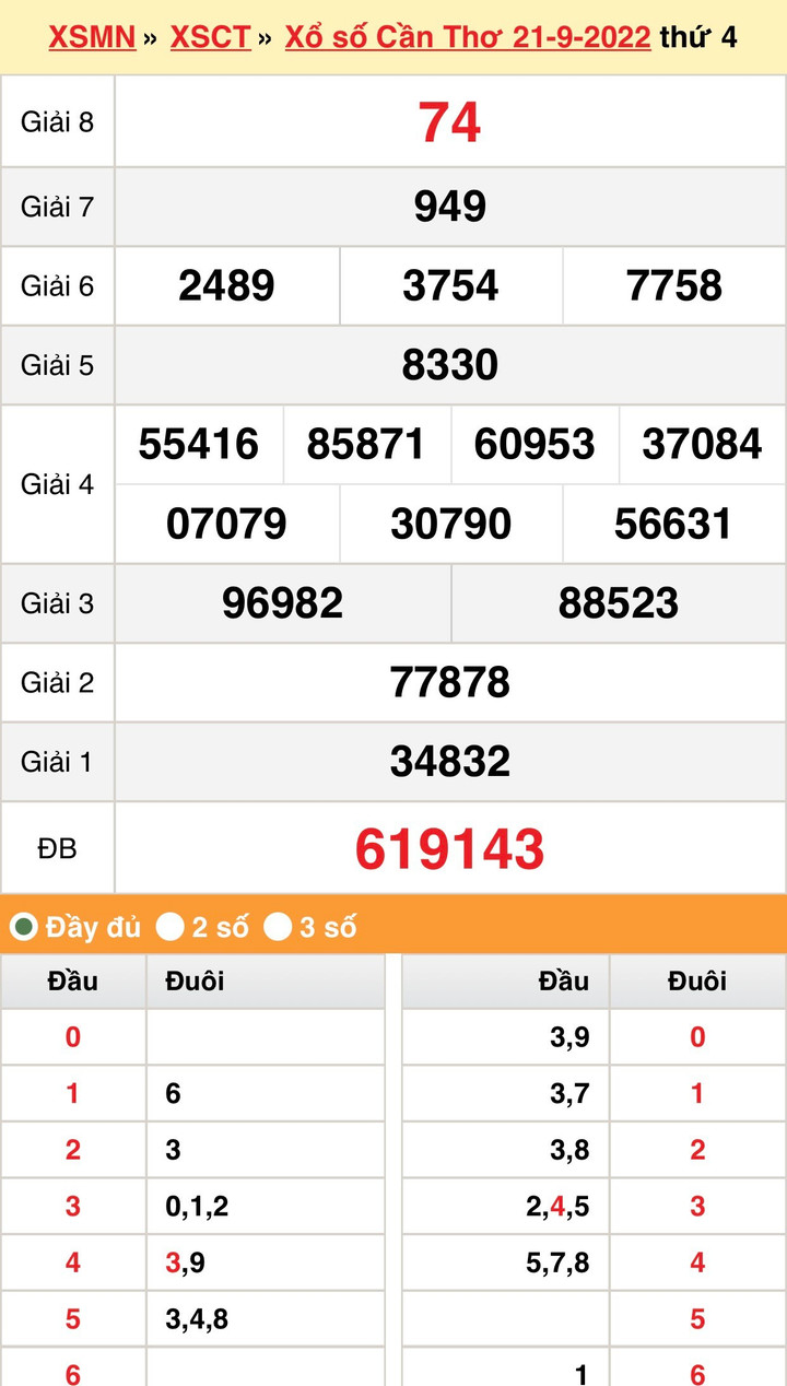 KQXS Cần Thơ hôm nay 28/9/2022 - XSCT 28/9 - 1