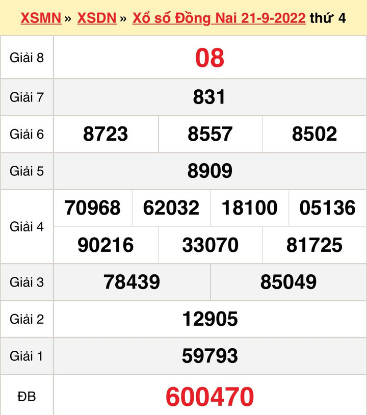 KQXS Đồng Nai hôm nay 28/9/2022 - XSĐN 28/9 - 1