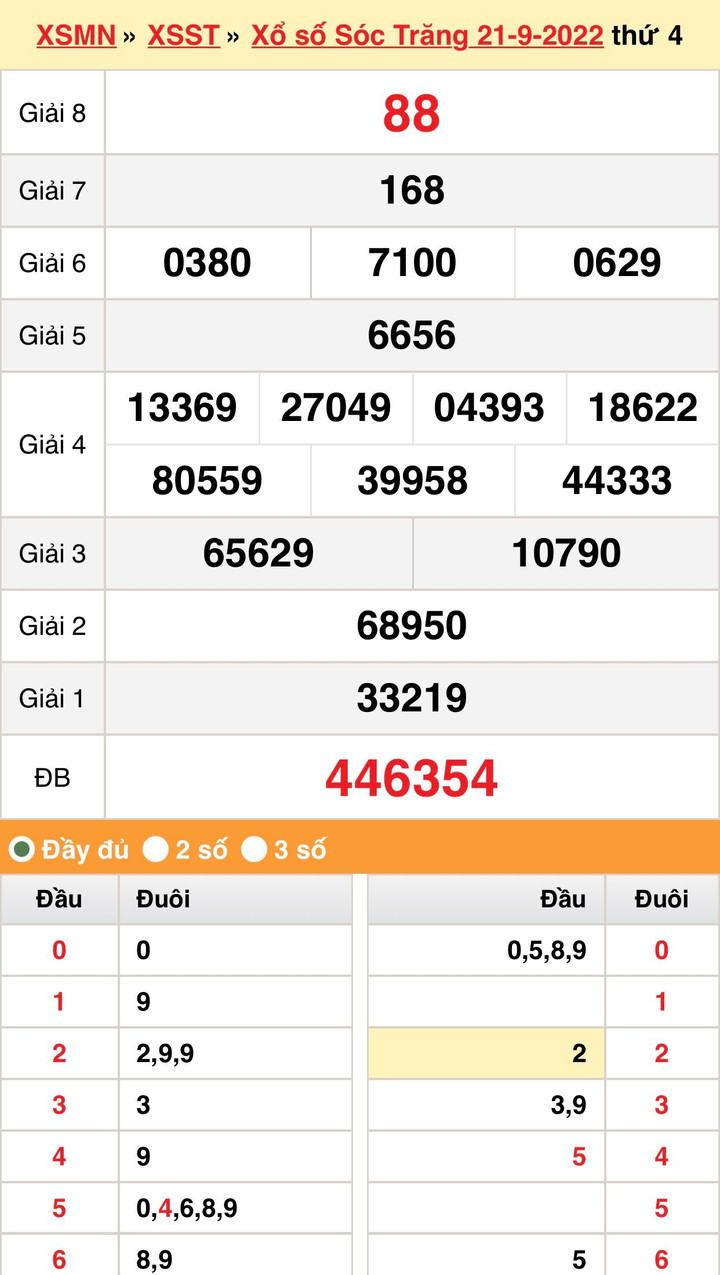 KQXS Sóc Trăng hôm nay 28/9/2022 - XSST 28/9 - 1