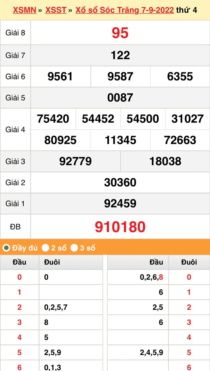 KQXS Sóc Trăng hôm nay 28/9/2022 - XSST 28/9 - 3