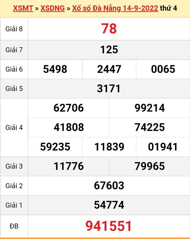 XSDNA 28/9 - Kết quả xổ số Đà Nẵng thứ Tư 28/9/2022 - 4