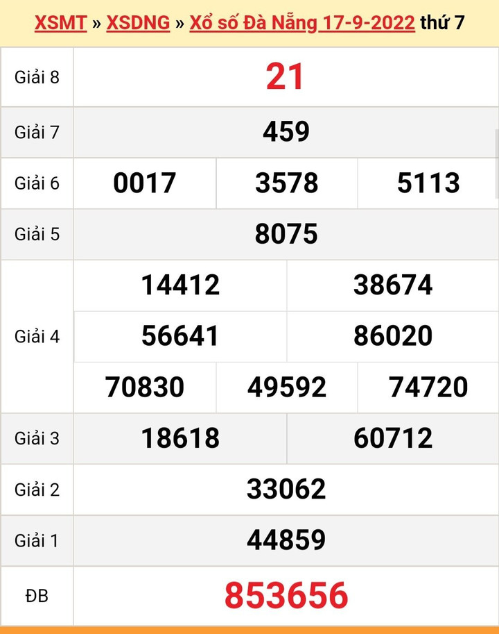XSDNA 28/9 - Kết quả xổ số Đà Nẵng thứ Tư 28/9/2022 - 3