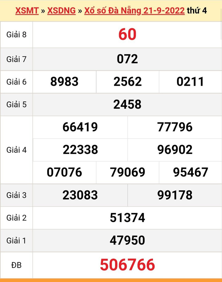XSDNA 28/9 - Kết quả xổ số Đà Nẵng thứ Tư 28/9/2022 - 2