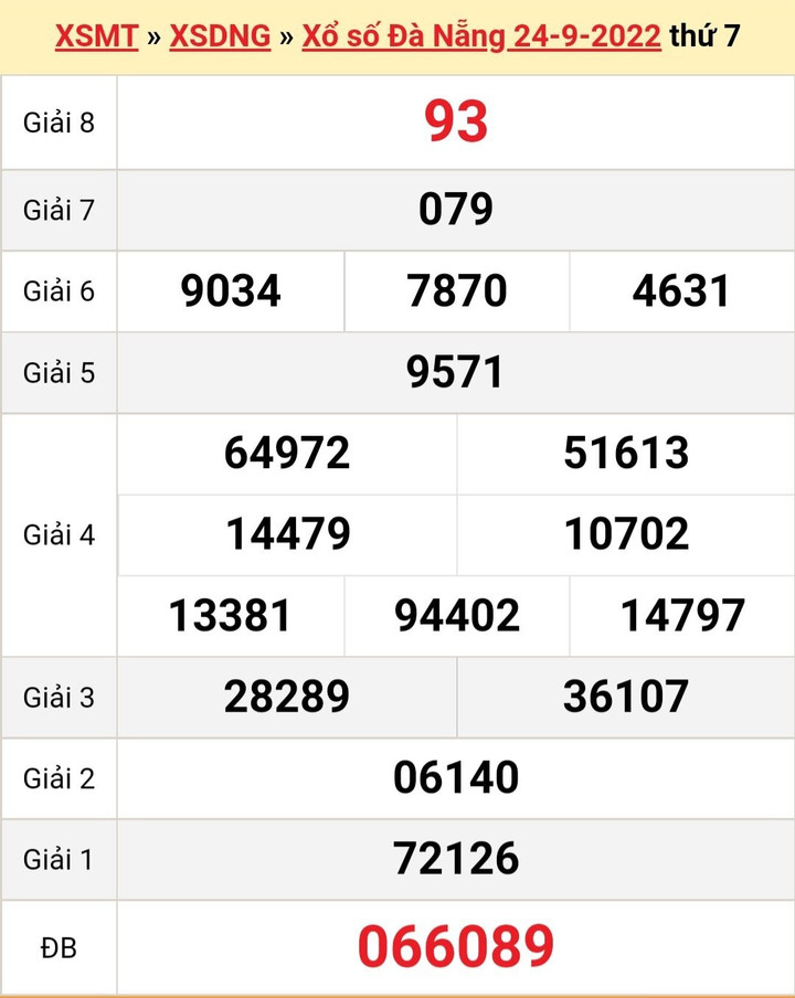 XSDNA 28/9 - Kết quả xổ số Đà Nẵng thứ Tư 28/9/2022 - 1